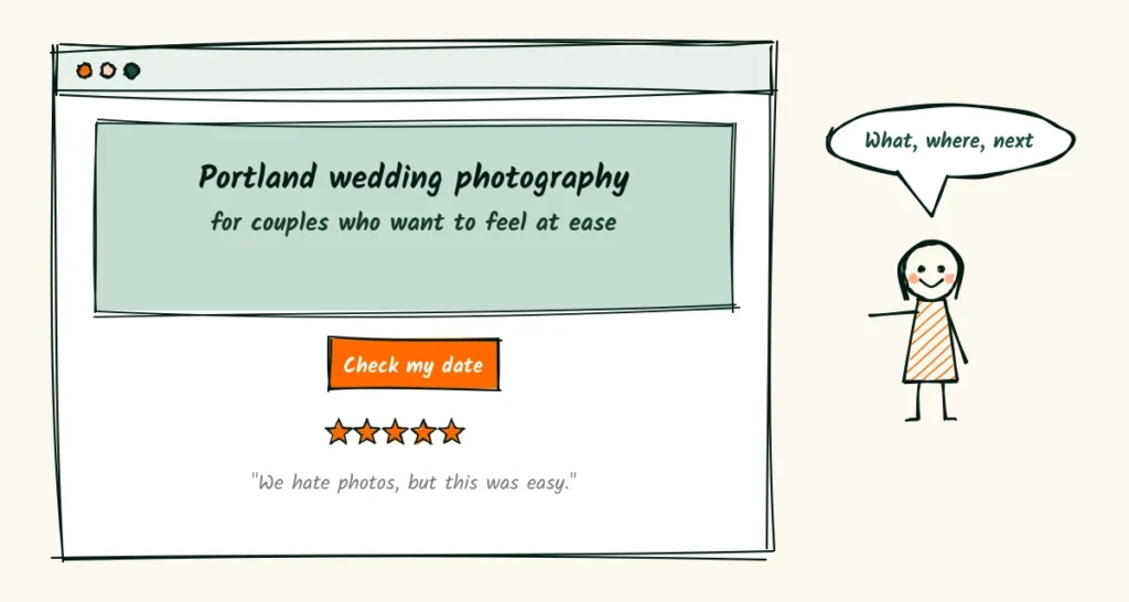 A first screen that answers three questions A hand-drawn browser window with a clear headline about place and couples, one orange button and a short review