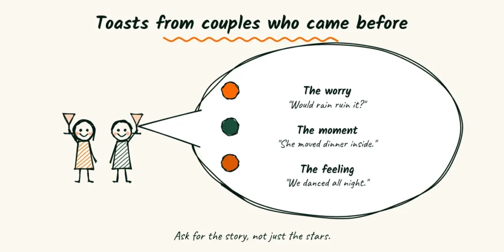Toasts from couples who came before Doodle of a happy couple raising glasses with a big speech bubble showing the three parts of a useful wedding planner review, the worry, the moment the planner saved the day and the feeling
