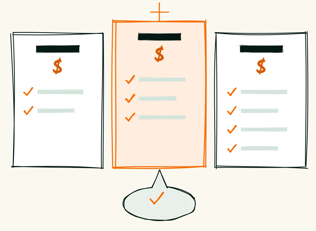 Three clear service packages side by side with prices and checklists, the middle one highlighted, and a happy check in a speech bubble